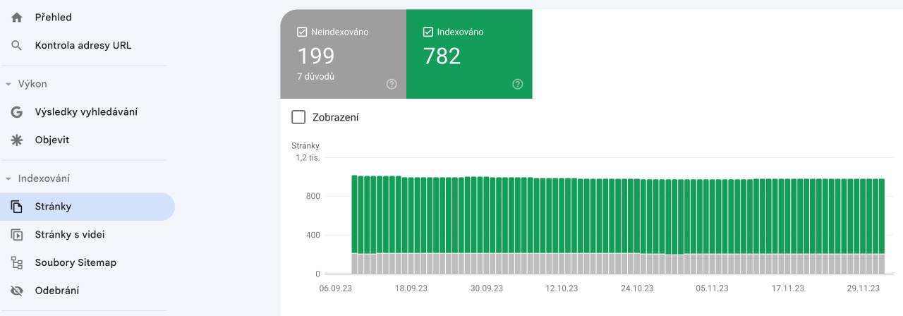 Indexování stránek Google Search Console